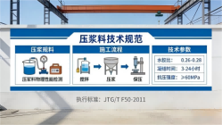 商水本地工厂讲解：说一遍公路压浆料和铁路压浆料的区别